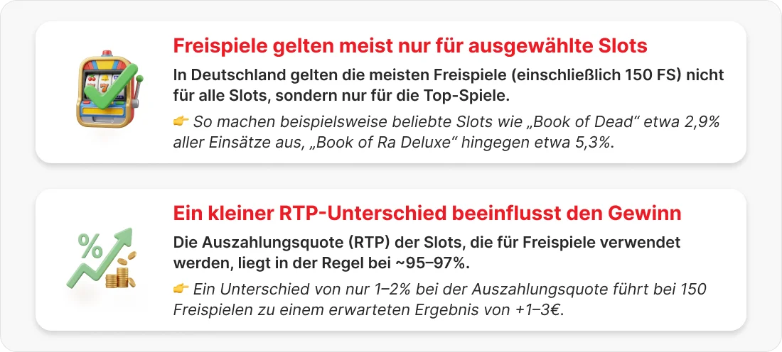 150 Freispiele ohne Einzahlung Fakten