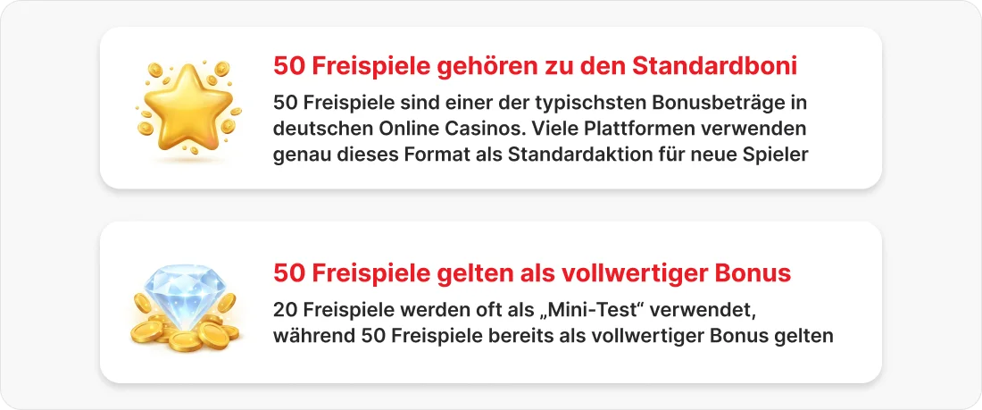Fakten über 50 Freispiele ohne Einzahlung