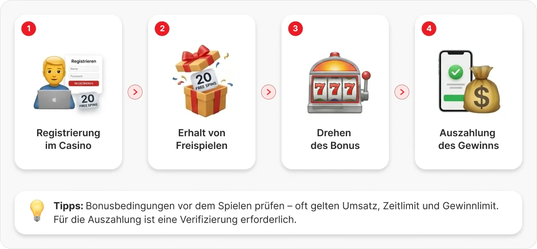 Erhalt und Aktivierung von Freispielen ohne Einzahlung